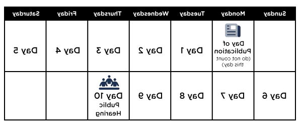 Graphic of a sample weekly calendar showing the notice of hearing posted on a Monday and the public hearing the following week on a Thursday, which meets the 10-day requirement for public notice.